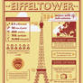 Eiffel - Infographic