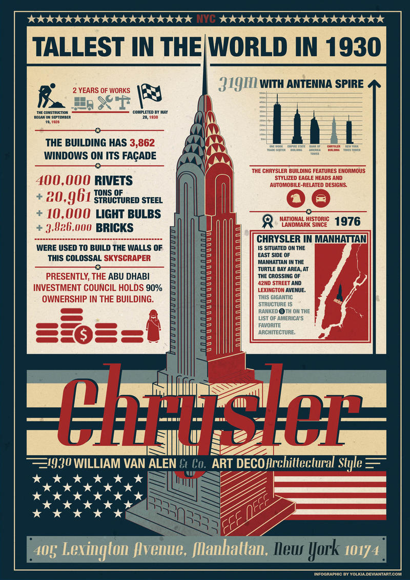Chrysler - Infographic