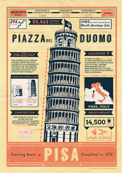 Pisa - Infographic