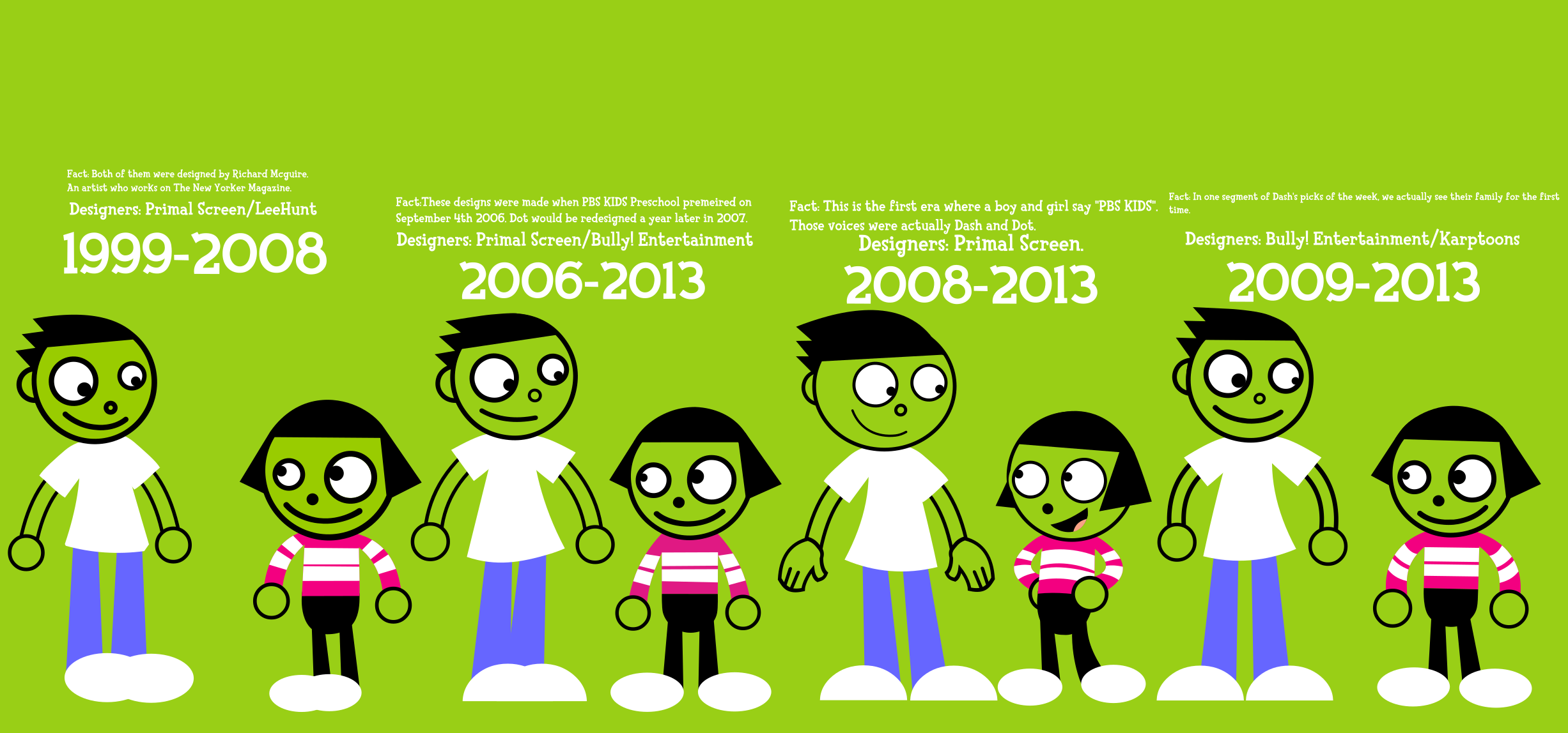 Dash And Rodge Evolution of Dash and Dot (1999) by tn1608 on DeviantArt