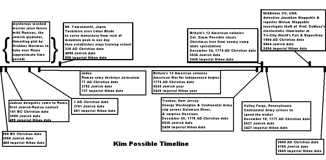 Kim Possible Timeline by wrybread on DeviantArt