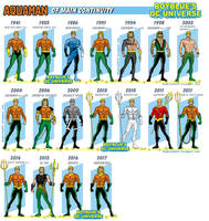 History Aquaman