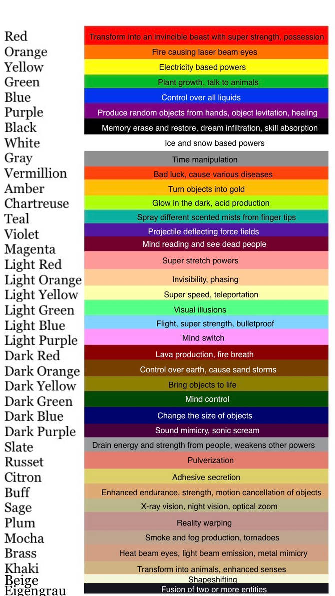 Color Superpowers If colors had superpowers by InfamousRx12 on DeviantArt
