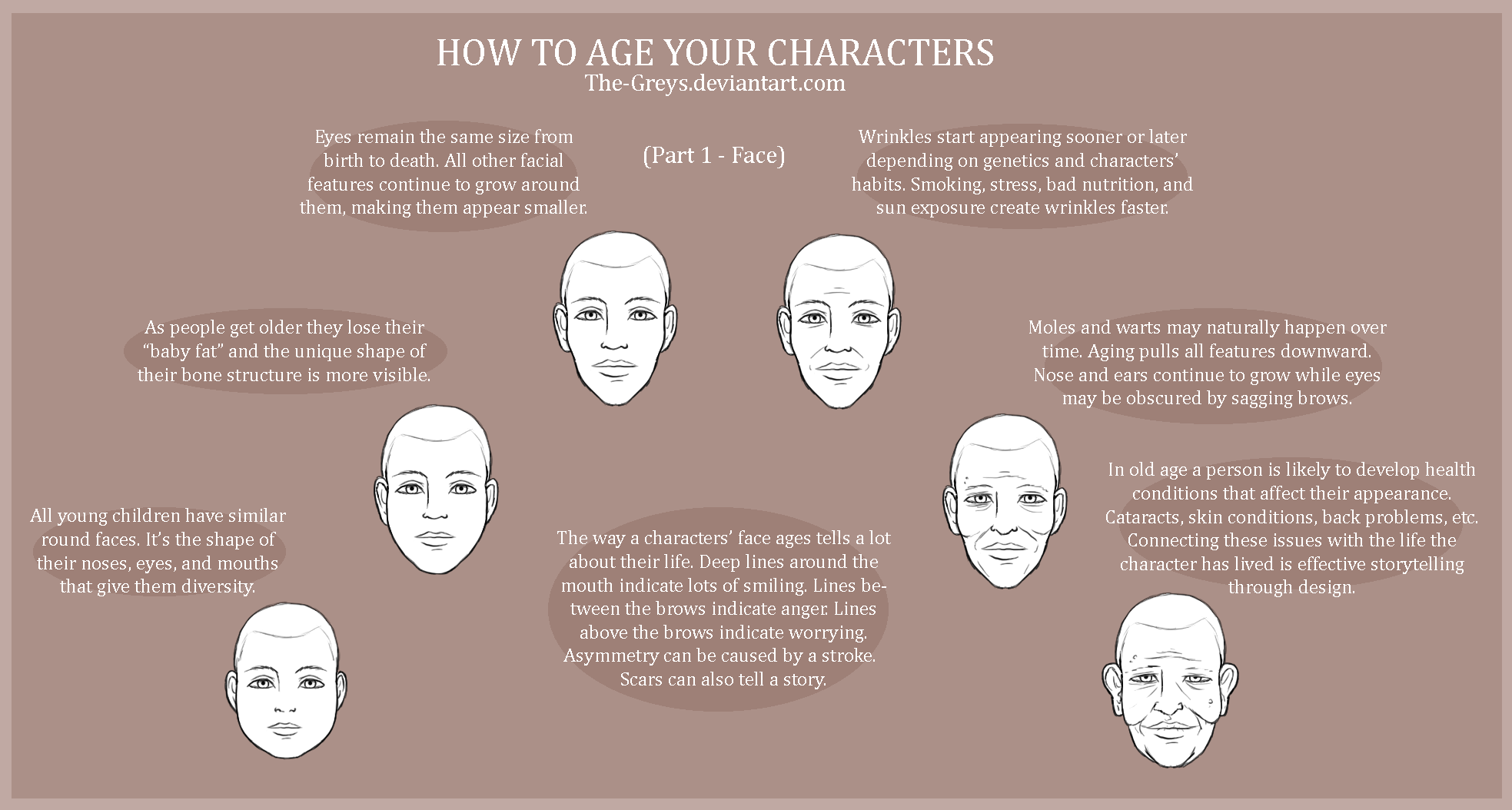 Deviantart Aging Process Tutorial - How to Age Characters Pt. 1 by The-Greys on DeviantArt