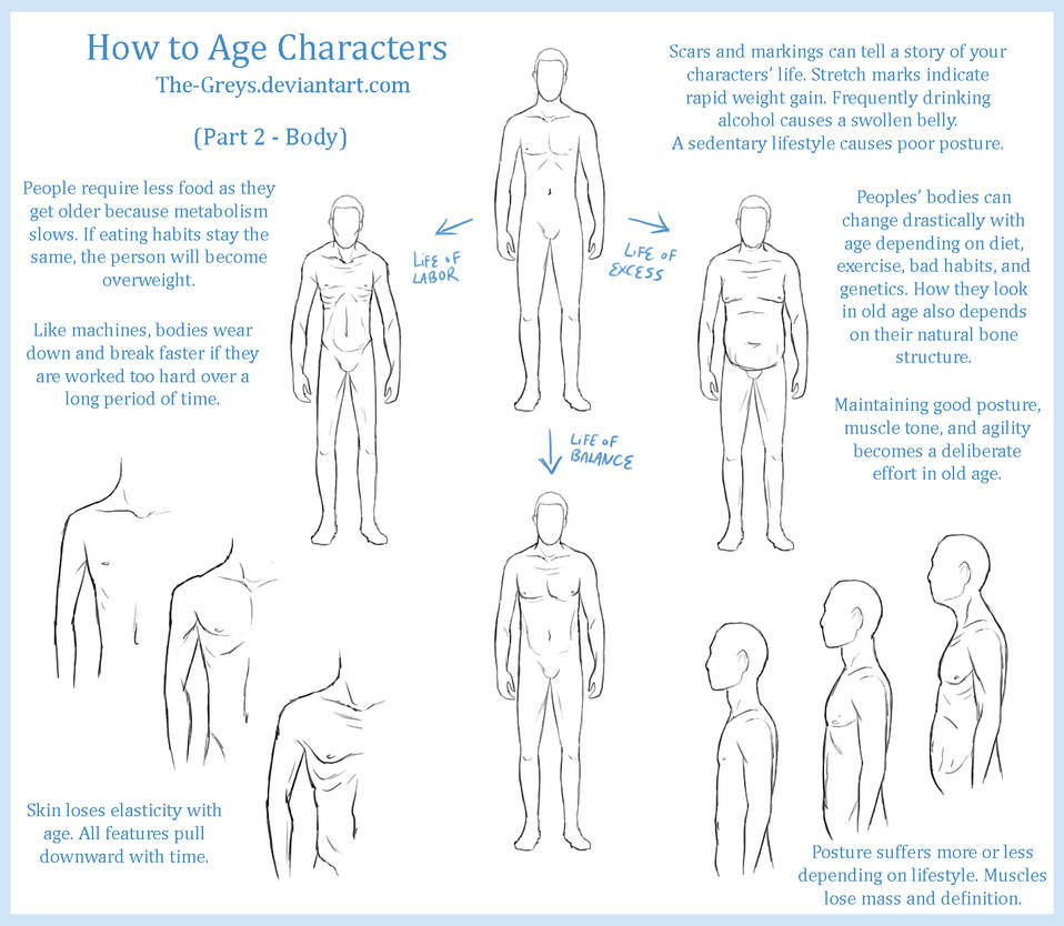 Deviantart Aging Process Tutorial - How to Age Characters Pt. 2 by The-Greys on DeviantArt