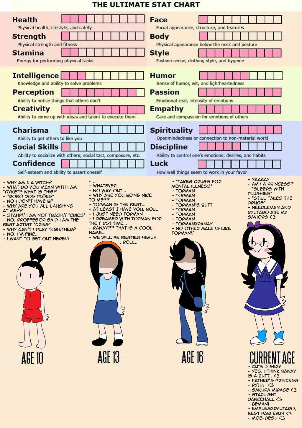 Ultimate character chart by Carol-aredesu on DeviantArt