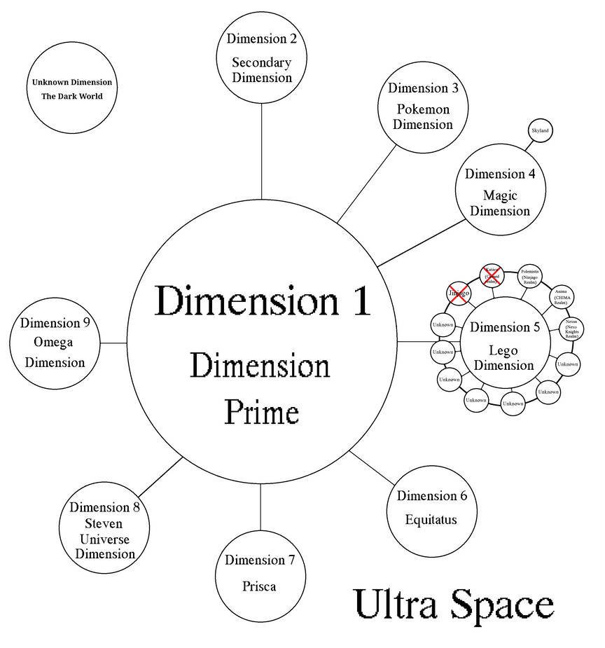 Dimensioned Map SF AU - The Dark World - Dimension Maps - Pre-CH1 by wardex101 on ...