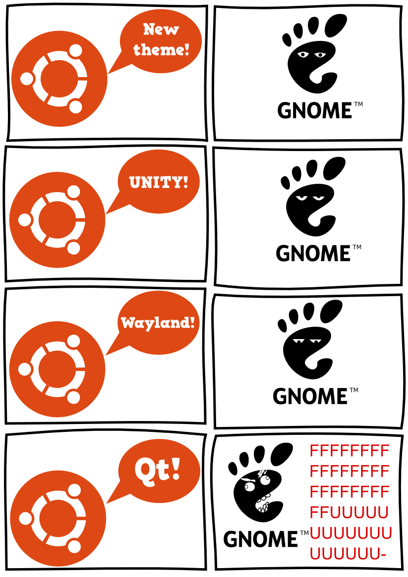 Ubuntu vs Gnome