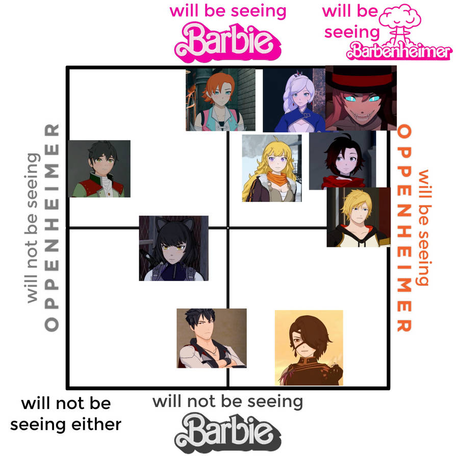 Bar Rwby RWBY Barbenheimer chart by caschrock by CommissioneronHiatus on DeviantArt