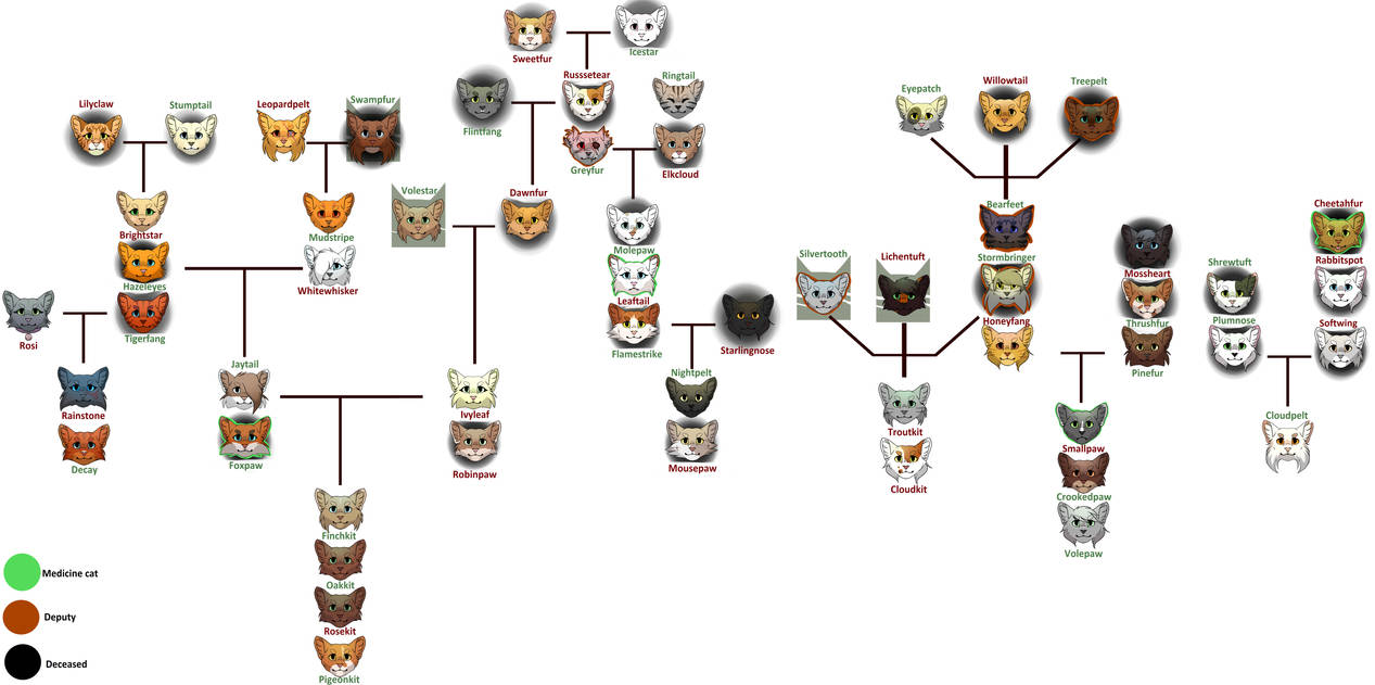 TR Family tree remake (Spoilers) by ArualMeow
