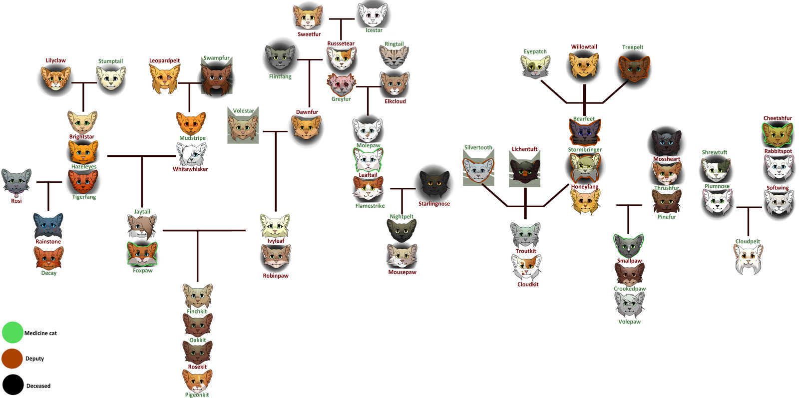 TR Family tree remake (Spoilers) by ArualMeow