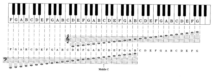 To help those with sheet music