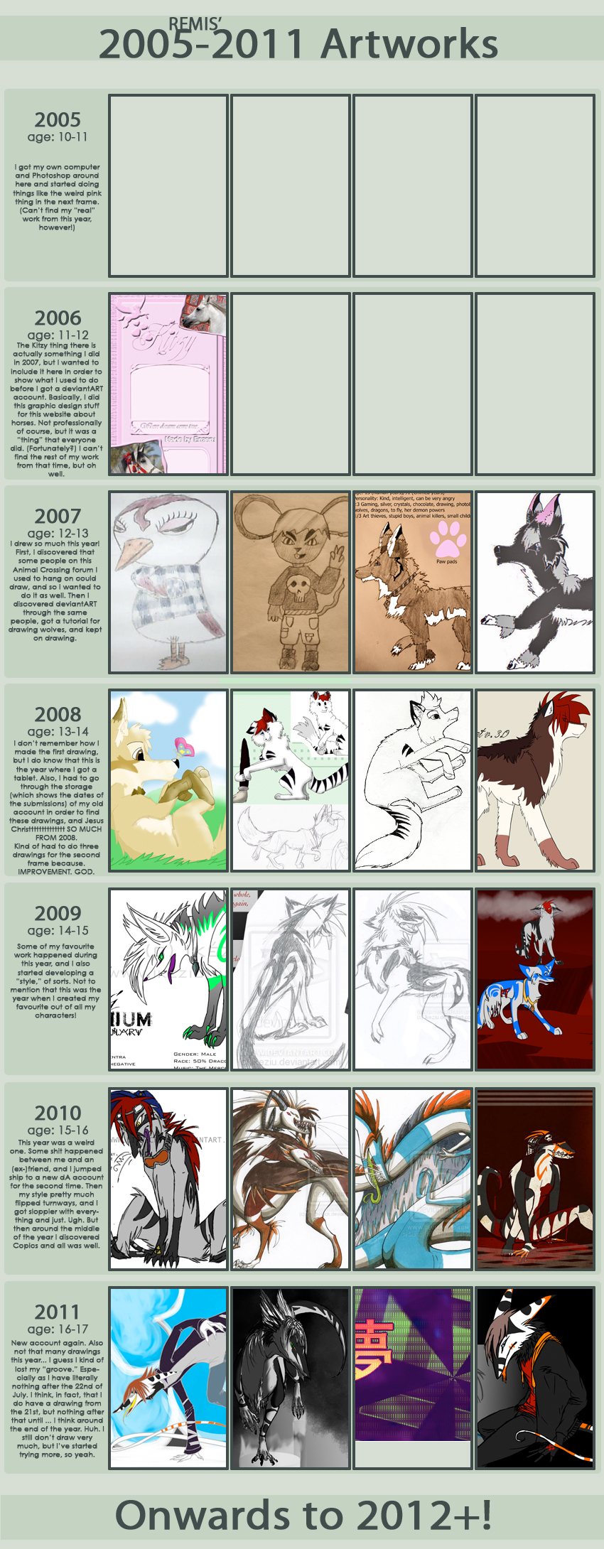 Improvement Meme 2005-2011