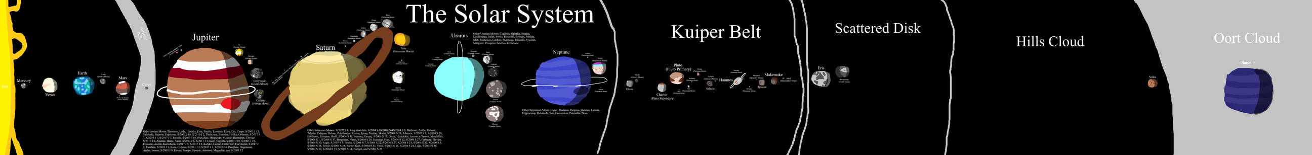 Solar System Art by michaelhi on DeviantArt