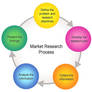 Market Research Reports @ Gazelle Global