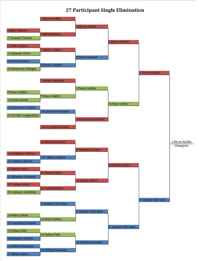 27 Bracket Complete by SapphiraRuby on DeviantArt