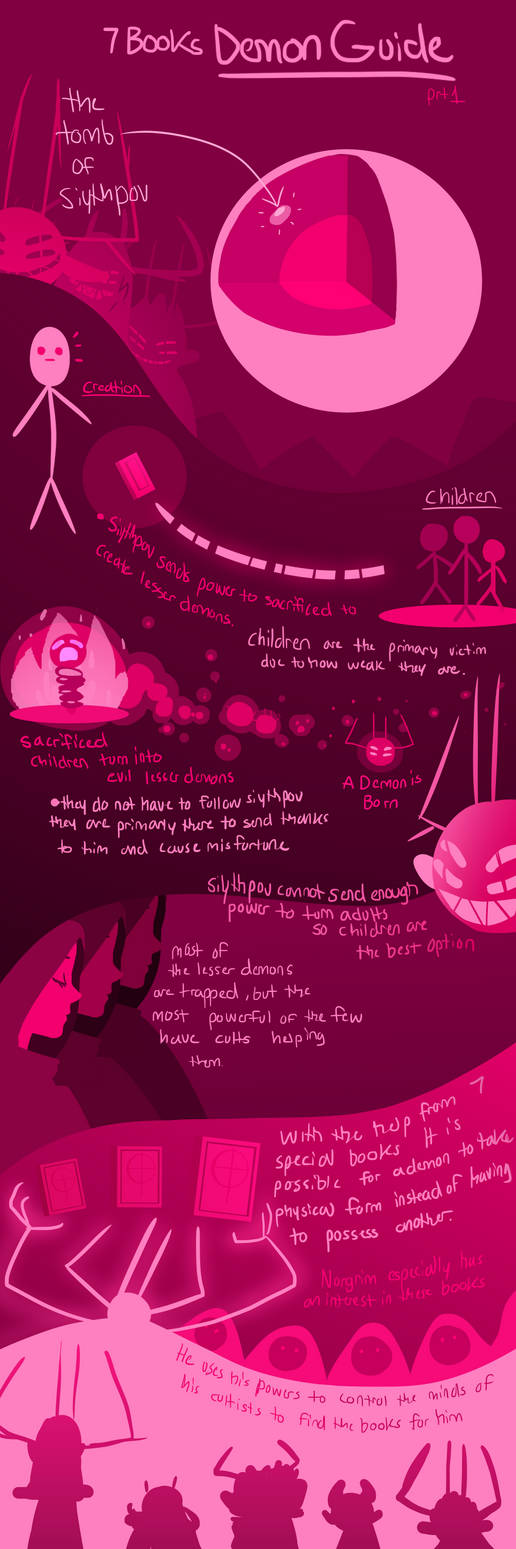 7 Books Demon Guide by MeowTownPolice on DeviantArt