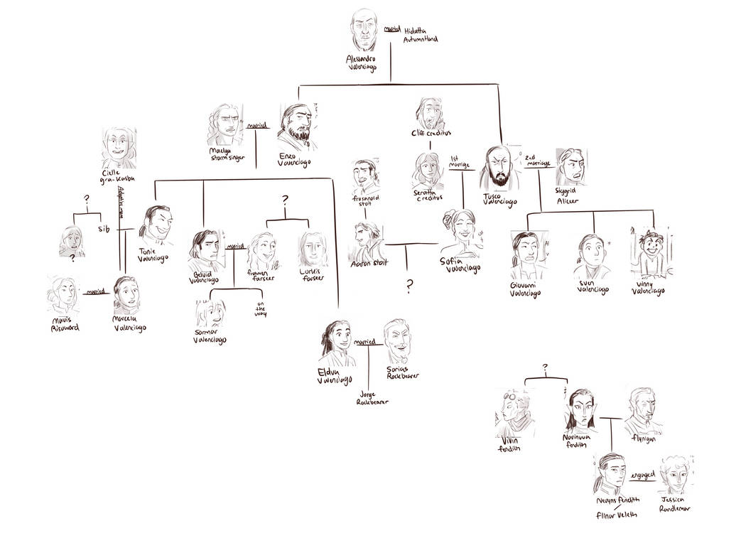 Vel family tree with spoilers by MeowTownPolice on DeviantArt