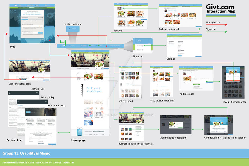 Interaction Map by InfoSocialJohnny on DeviantArt