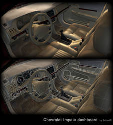 Impala dashboard