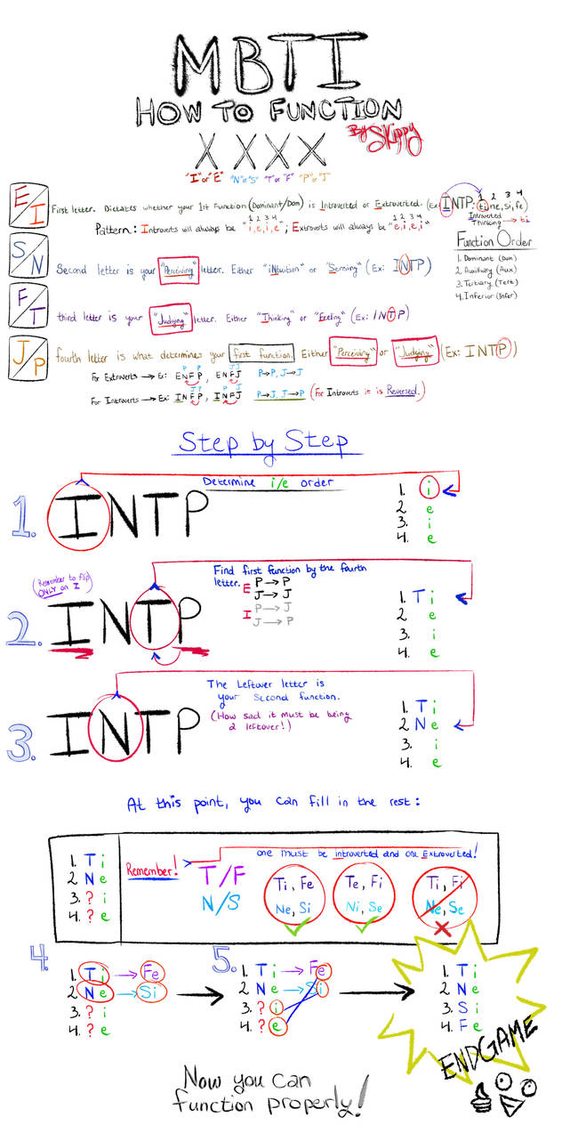 MBTI: How To Function ( How-to-Guide to Functions) by LPSkippy on ...
