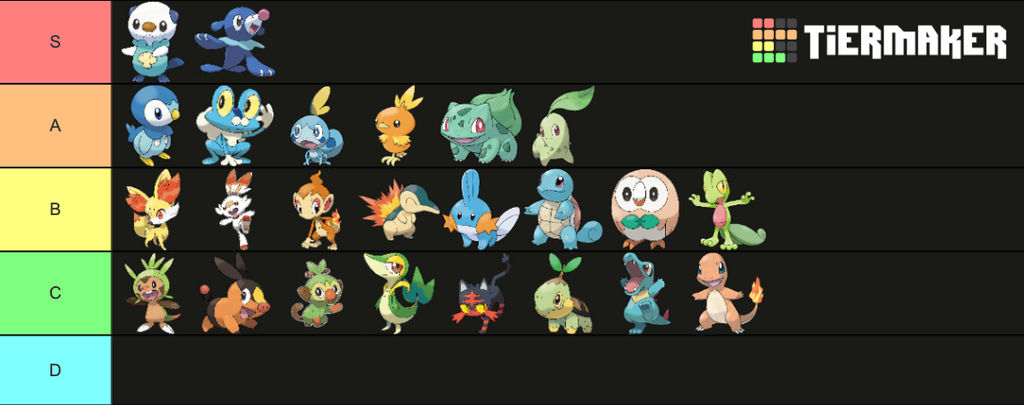 Base Starter Pokemon Tier List (RoseJigglpuff76) by RoseJigglypuff76 on ...