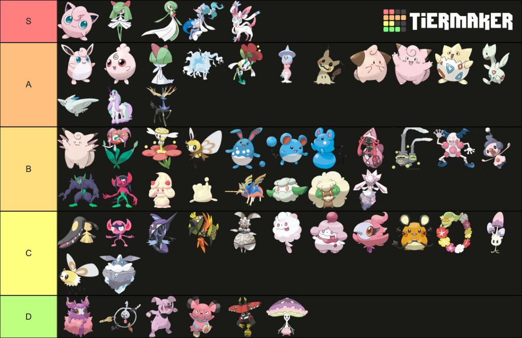 Fairy Type Pokemon Tier List (RoseJigglypuff76) by ...