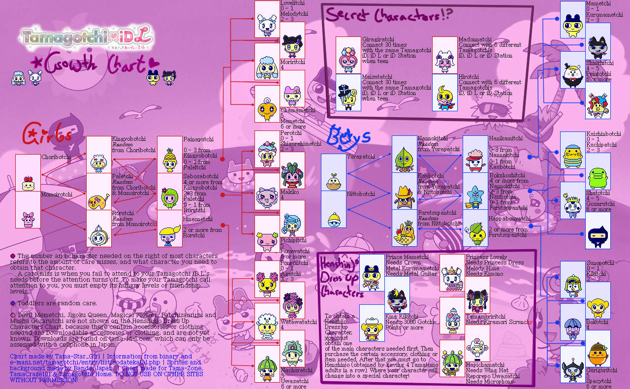 Tamagotchi iD L Growth Chart by Tamastargirl on DeviantArt