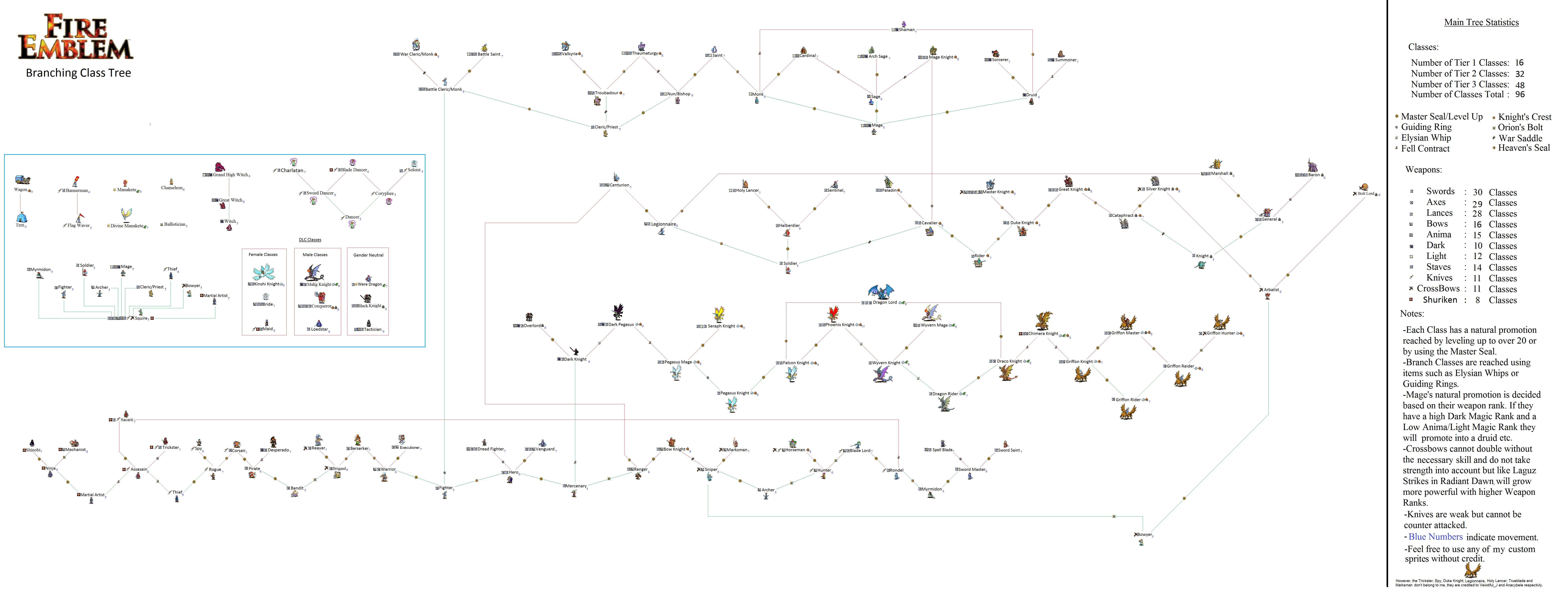 Lineage Class Tree Branching Class Tree With Fates Classes by JotariSprite on DeviantArt