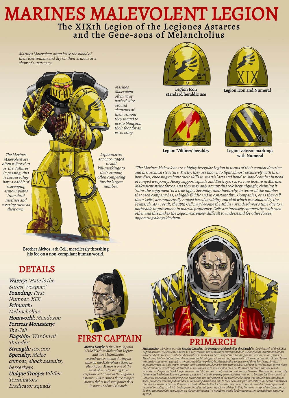 Marines malevolent: Successor legion by SupremeGod777 on DeviantArt