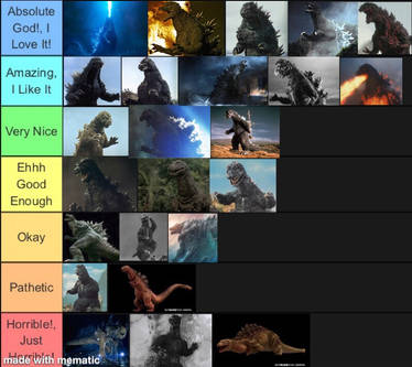 Godzilla Tier List