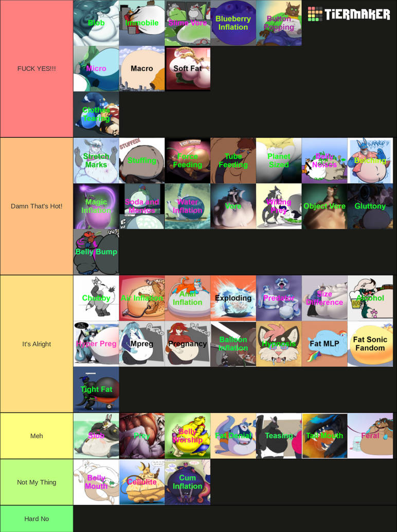 Furry wg and belly kinks tier list by The-DS68 on DeviantArt
