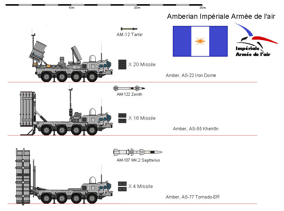 Sam System.drawing Amberian SAM system by Acepilot16 on DeviantArt