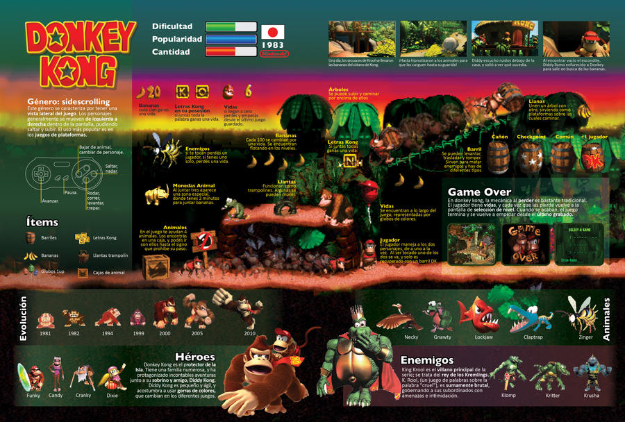 infografias - Donkey Kong by ElfaNocturna on DeviantArt