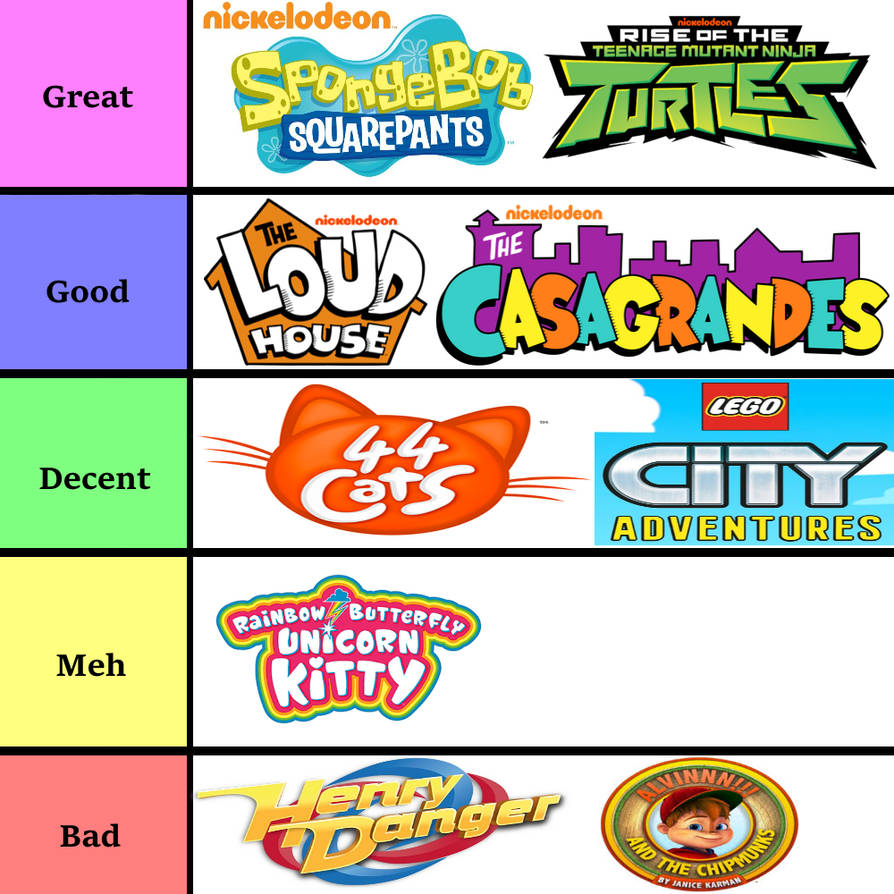 Current Nickelodeon Shows Tier List by TehLPSRemixer on DeviantArt
