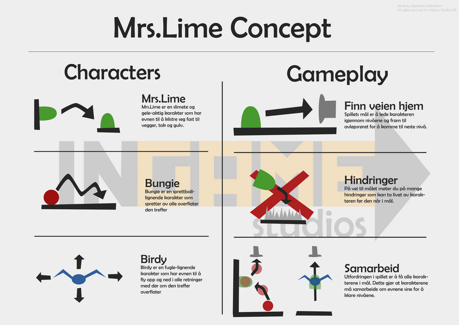 Mrs.Lime Concept sheet