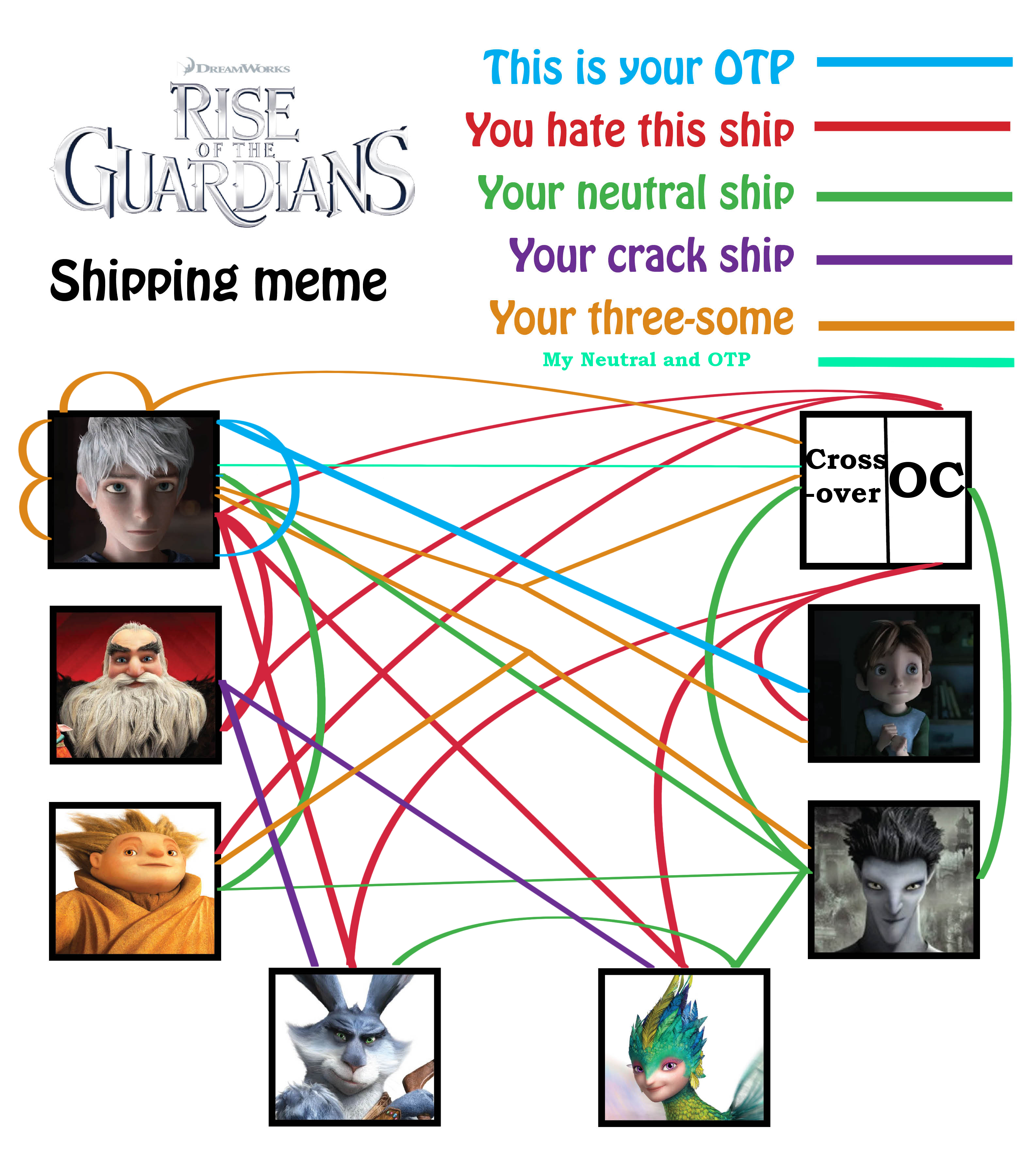 My Rise of the Guardians Shipping Meme