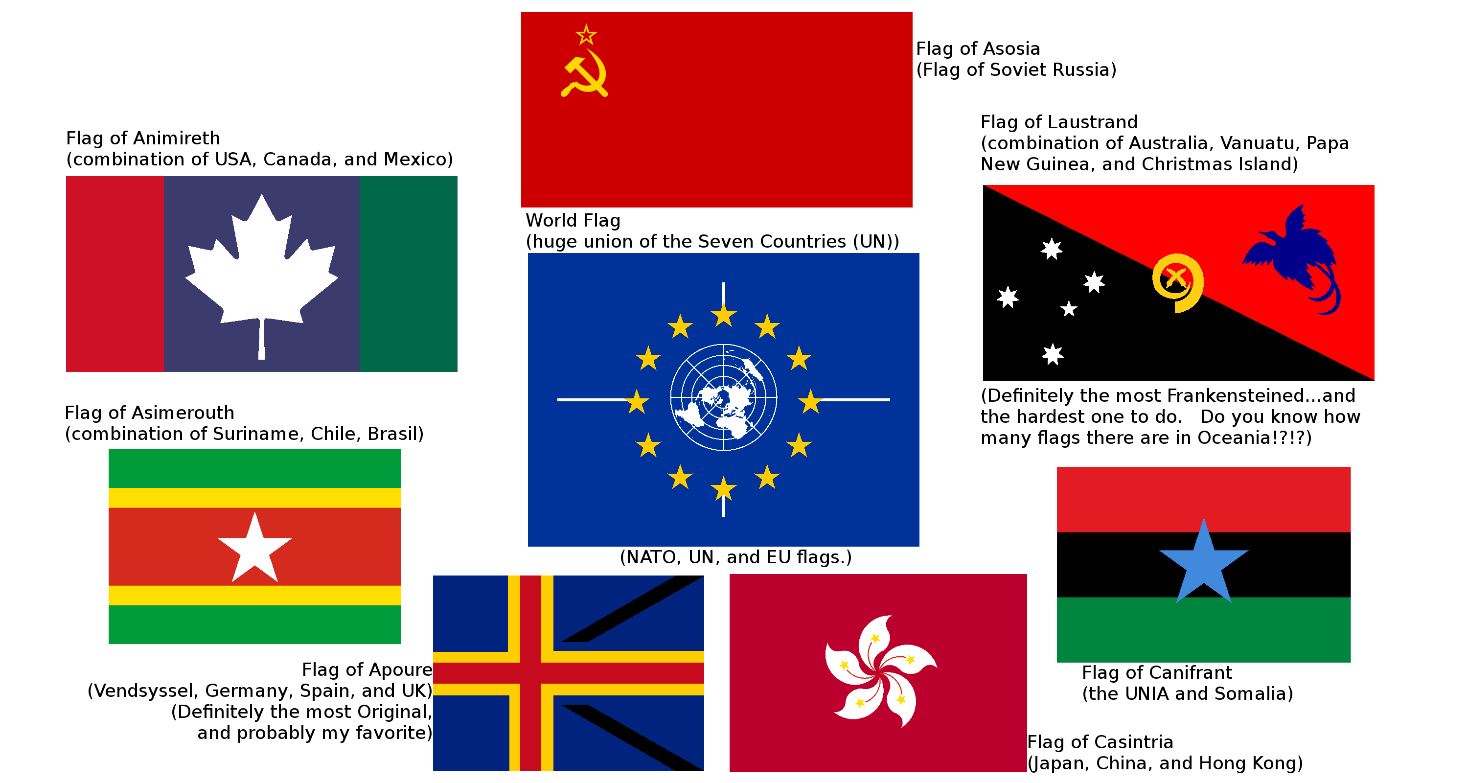 Fanmade Country Flags at Inez Anderson blog