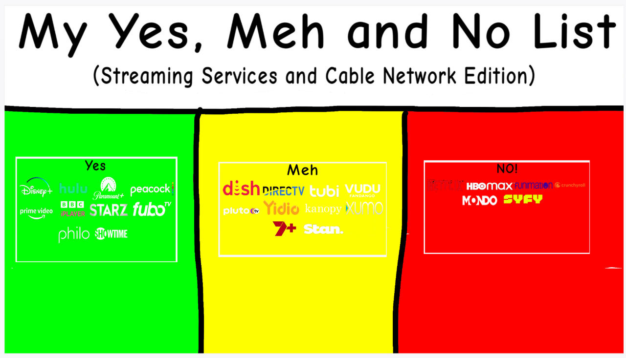 My Yes Meh No List Streaming Servies Edition By Mayedtastic2023 On My Yes Meh No List Streaming Servies Edition By Mayedtastic2023 On