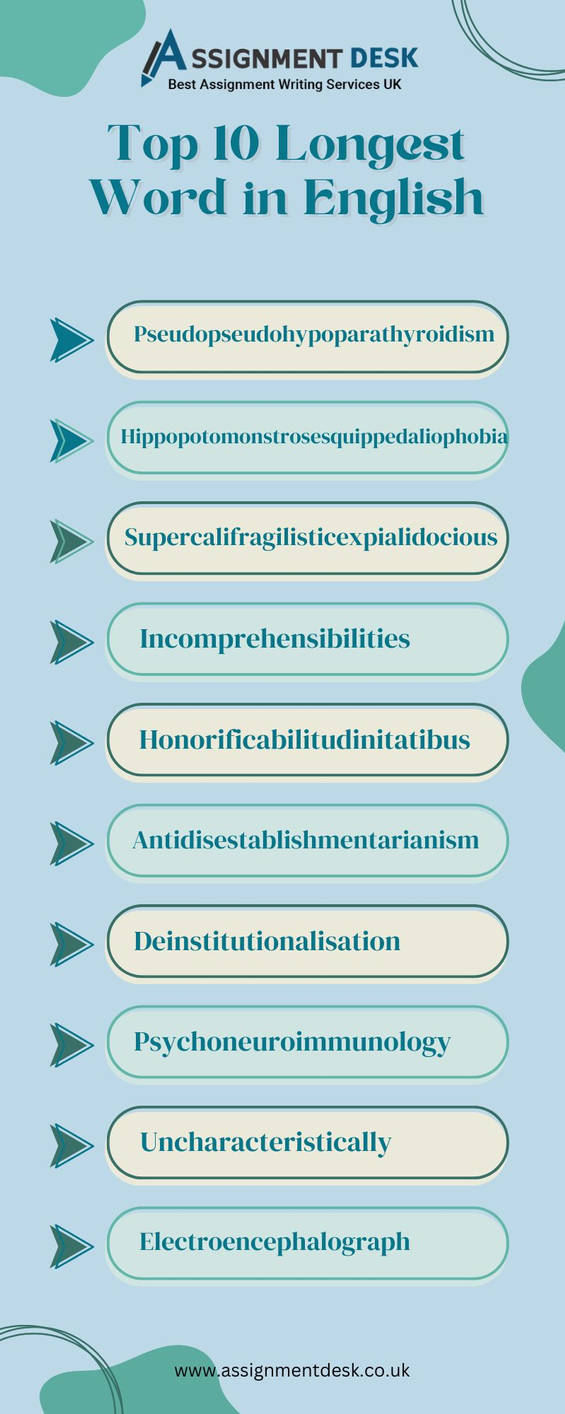 Long Words Examples Top 10 Longest Words in English Pronunciation by courseworkuk on DeviantArt