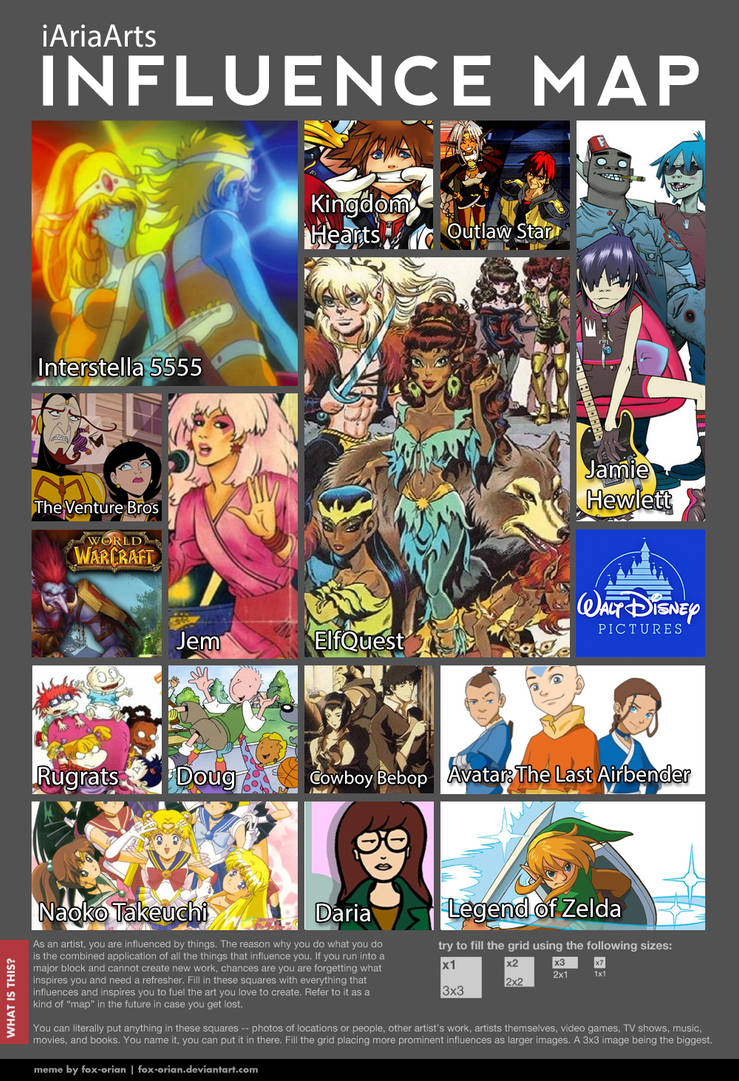 My Influence Map by Prismativity on DeviantArt