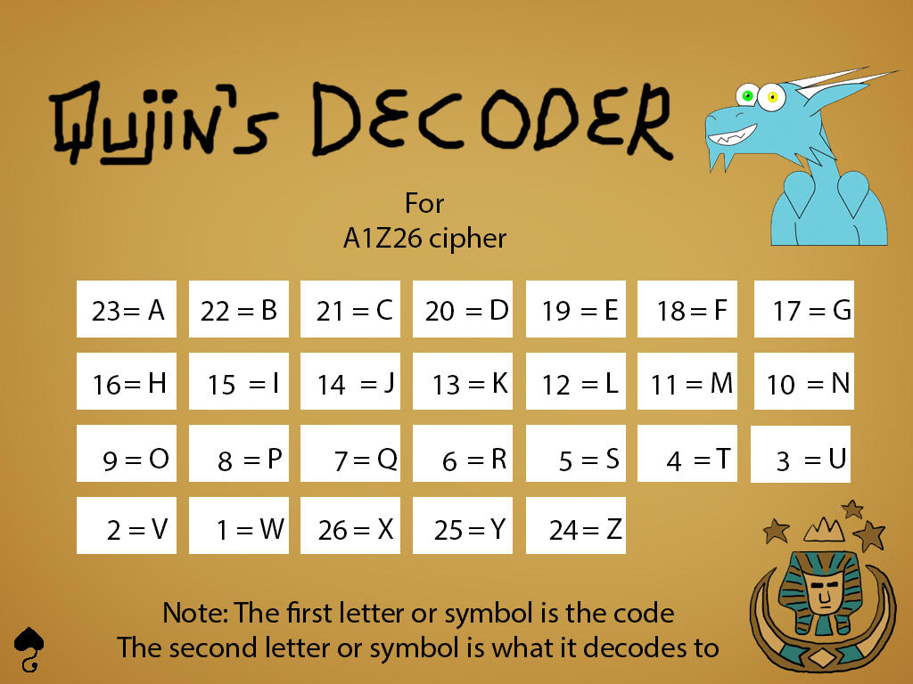 Qujin's Decoder for A1Z26 cipher by Qujin on DeviantArt
