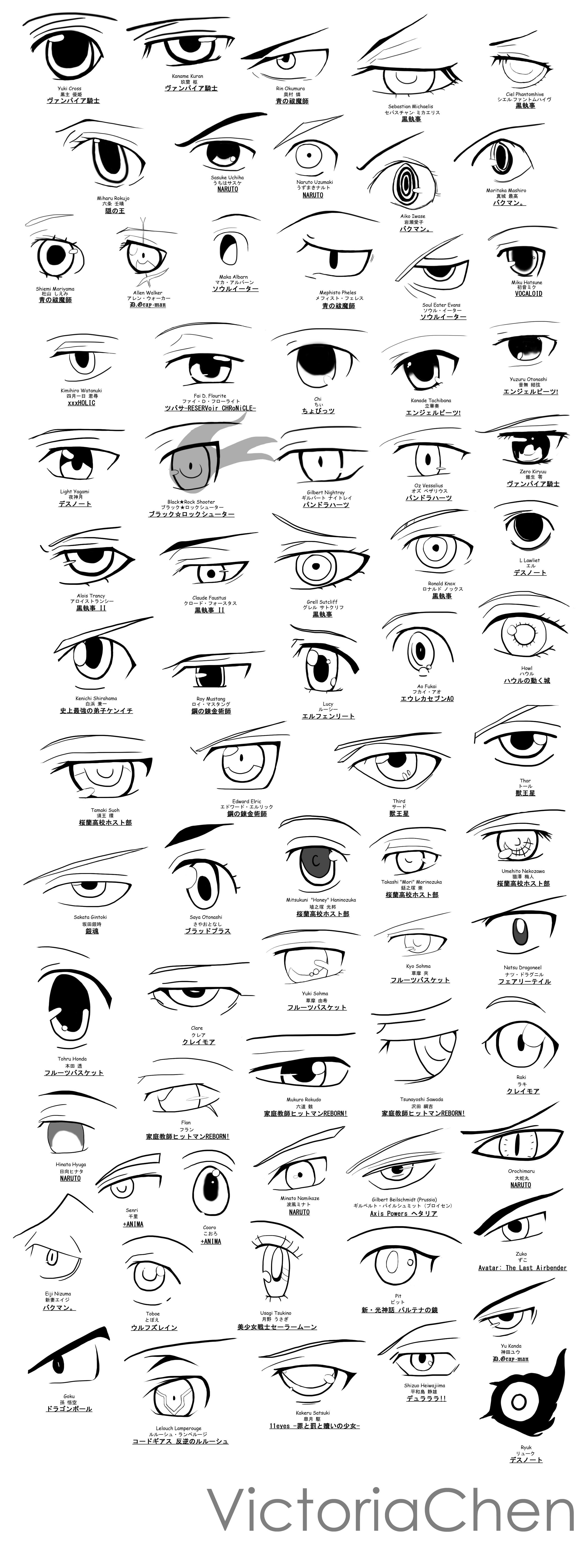 Eye Study/Reference by MangaTips-Com on DeviantArt