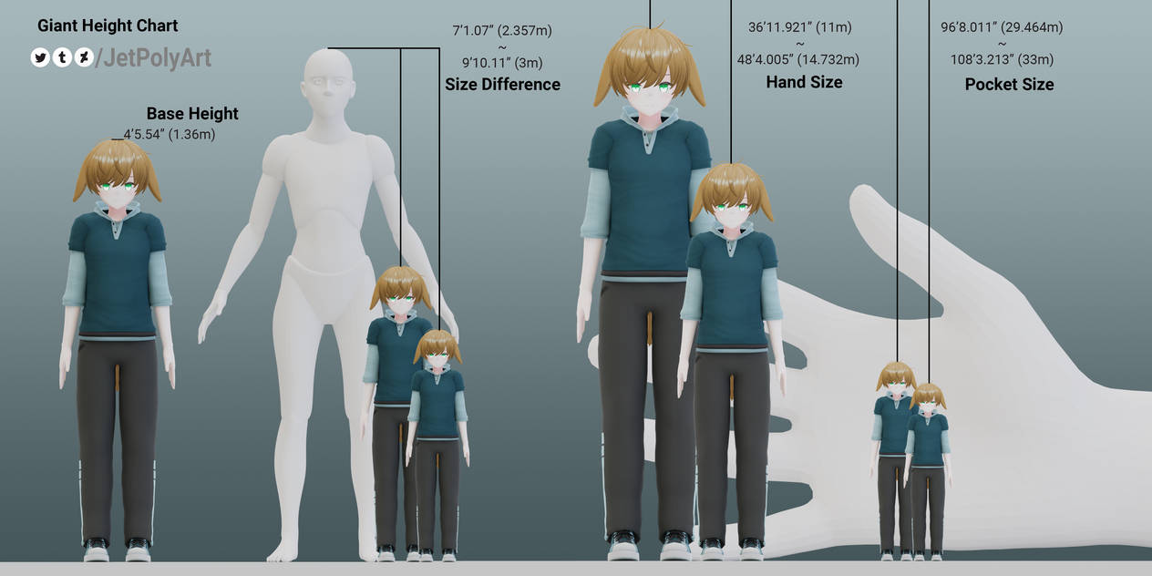 Quick Height Reference Giant Height Chart by JetPolyArt on DeviantArt