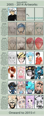 Improvement Meme [2005 - 2014]