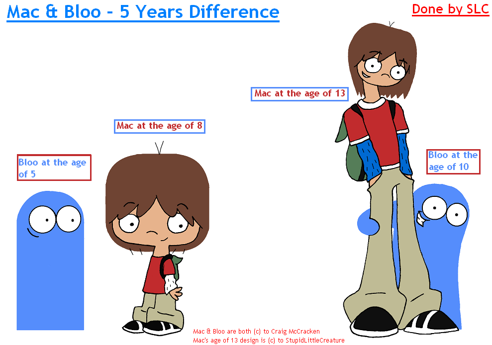 Mac and Bloo - 5 Years Later by StupidLittleCreature on DeviantArt