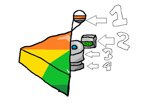 Anatomy of a Cubit. (READ DESC.) by Djkip2390 on DeviantArt