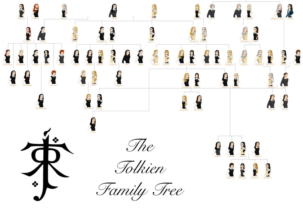Кали древо. Генеалогическое Древо эльфов Средиземья. Сильмариллион эльфы семейное Древо. Сильмариллион родословная эльфов. Толкин родословная эльфов.