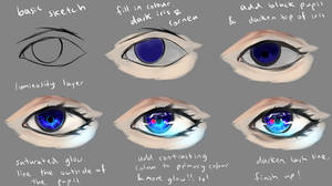 Tutorial - Semi realistic eye