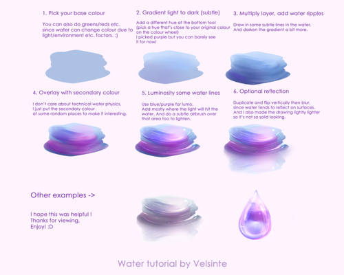 Tutorial - Water